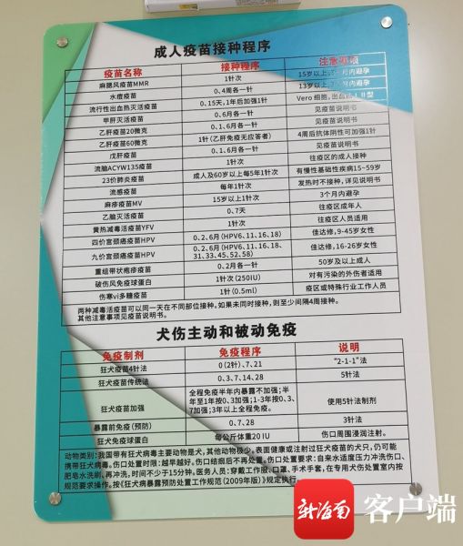 海南首家数字化成人接种门诊开诊 可接种四价,九价宫颈癌疫苗