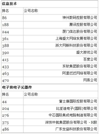 石油化工排名_辽宁石油化工大学