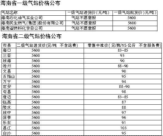 海南人口表_海南人口分布图(2)