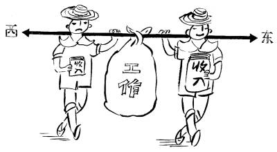 脐带扭转_如何扭转收入差距(2)