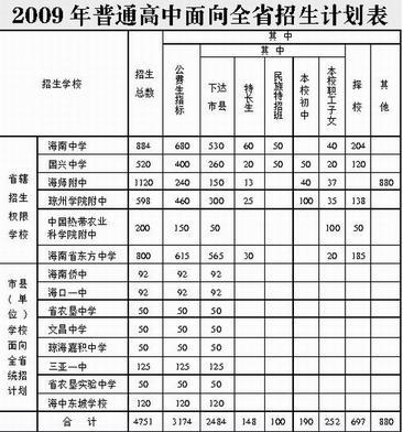 海南经济报_海南经济报