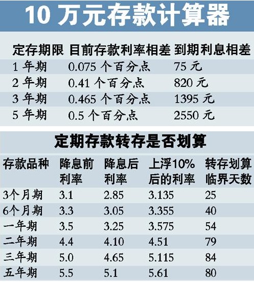 存死期哪个银行利息高_银行利息收入要交税吗