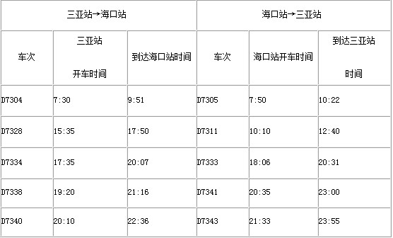 东环高铁海口站--三亚站动车组列车到开时刻表