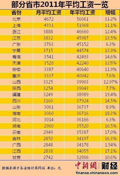 收入证明_月均收入(3)