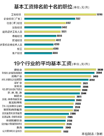 收入证明_建筑企业收入确认