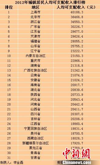 贫困生人均年收入_海南省人均年收入(2)