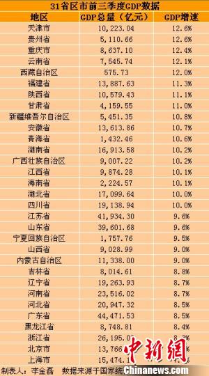 海南各市gdp_2017年海南各市县GDP 仅次于厦门岛的中国房价第二高岛屿(3)