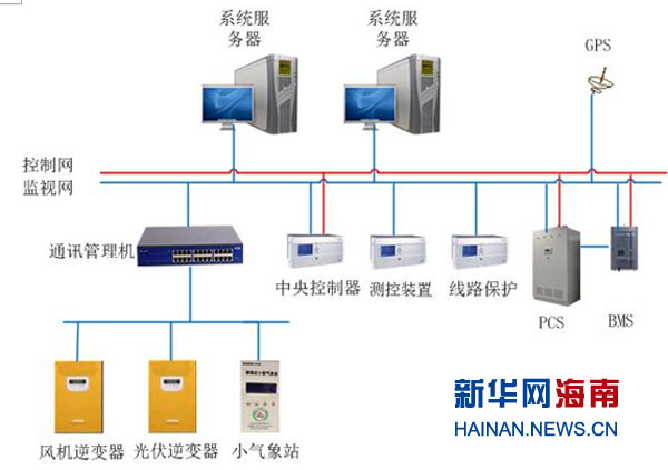 微电网建设运营,微电网建设运营能不能特许经营