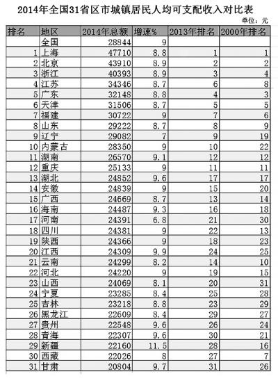 人均GDP多少是收入_人均gdp世界排名
