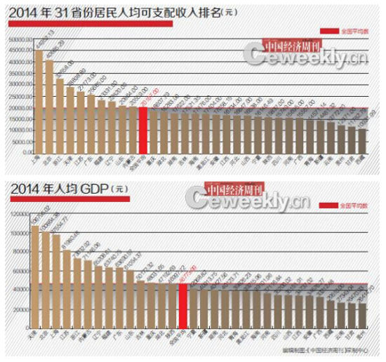 广东gdp排名_201年gdp排名(3)