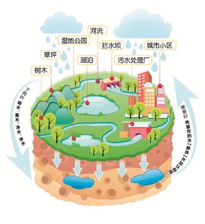 海绵城市能否不再让三亚拉响干旱警报?(图)