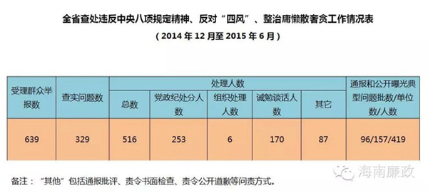 流出人口四项制度_修水县卫计委四制度开展区域协作打击 两非 行为(2)