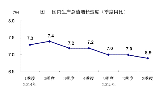 中国gdp那么高为什么还_2017年常熟GDP生产总值2279.6亿元,在全国属于什么水平,答案是.......(2)
