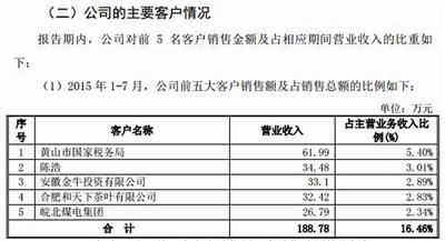 名单曝黄山市国税局巨资购茶 官方:数据失实