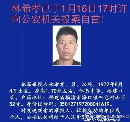 嫌疑人林希孝已于1月16日下午5时许在福建福清市向公安机关投案自首