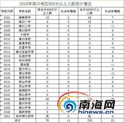 海口总人口数量_黄河入海口图片