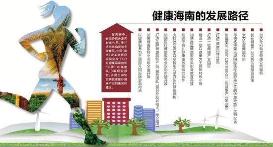 需求旺前景广 海南医疗健康产业优势看过来(图