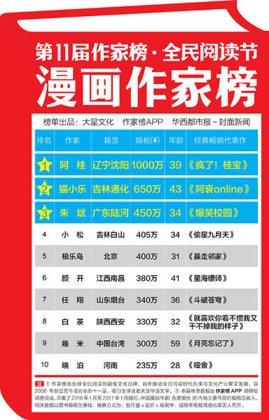 成精的喵星人_成电医星个人收入如何(2)