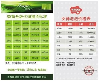 声称可 月入五万 中国最大微商公司被指传销(图