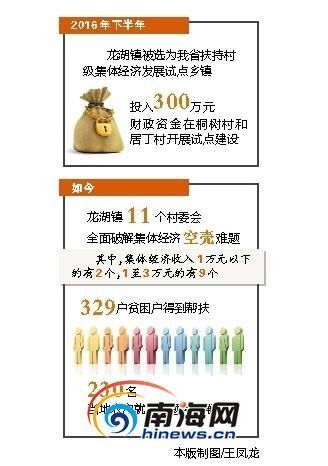 龙湖镇GDP_郑州新郑龙湖镇老照片
