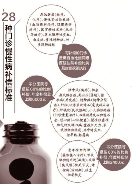 28种慢性病在镇卫生院可拿药报销@海口参合