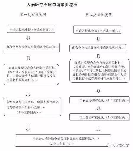 农村贫困人口信息卡_农村贫困人口实现