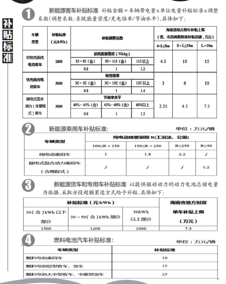 去年买新能源汽车并上牌的可申领购车补贴