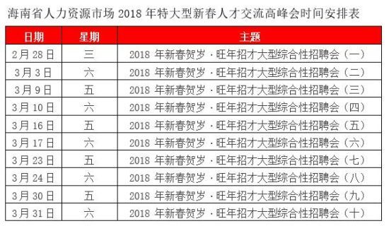 海南省人力资源市场2018年特大型新春人才交流高峰会时间安排表