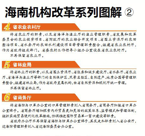 海南机构改革图解②:这三个厅局职能是啥