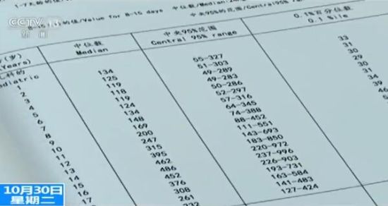 揭秘天价海外体检骗局:免费体检设"癌症"圈套
