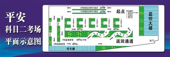 图为平安科目二考场平面示意图