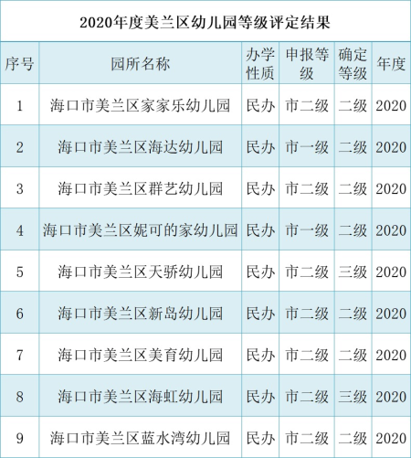 海口市美兰2020年GDP_内蒙古呼和浩特与海南海口的2020上半年GDP出炉,两者排名怎样