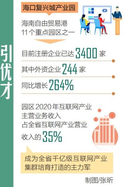 制图/张昕