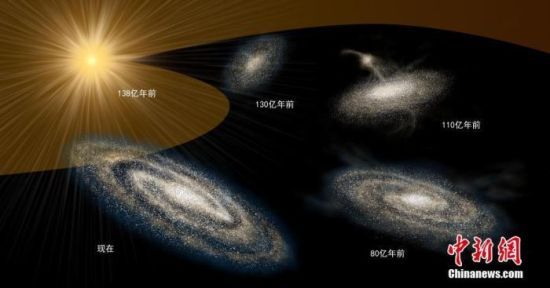 图为根据最新研究绘制的银河早期集成和演化图像示意图。 中新社发 喻京川 制图
