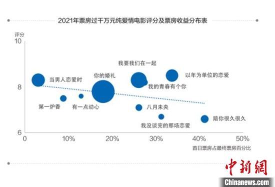 《中国爱情电影调研报告（2021）》发布　主办方供图