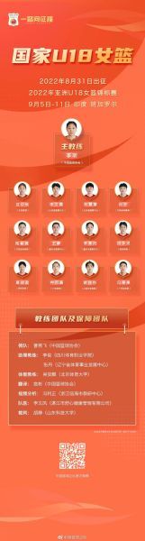 图片来源：中国篮球之队官博。