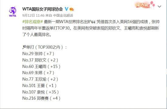 图片来源：WTA国际女子网球协会官方微博