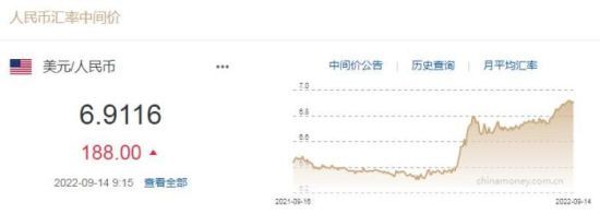 图自中国外汇交易中心网站