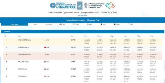 国际体操联合会官网截图