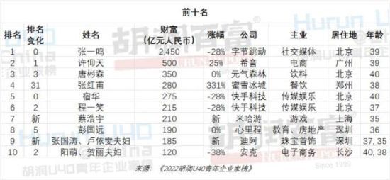 图自胡润百富官网。
