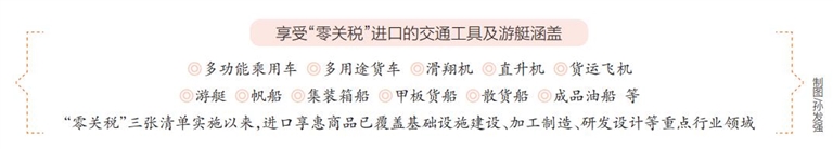截至4月底，?？诤ｊP累計監管“零關稅”進口貨值約163億元