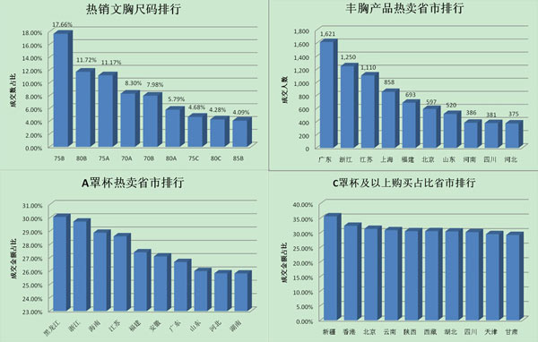 淘宝内衣数据_大数据图片