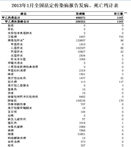 乙肝人口数_乙肝五项正常结果图(3)