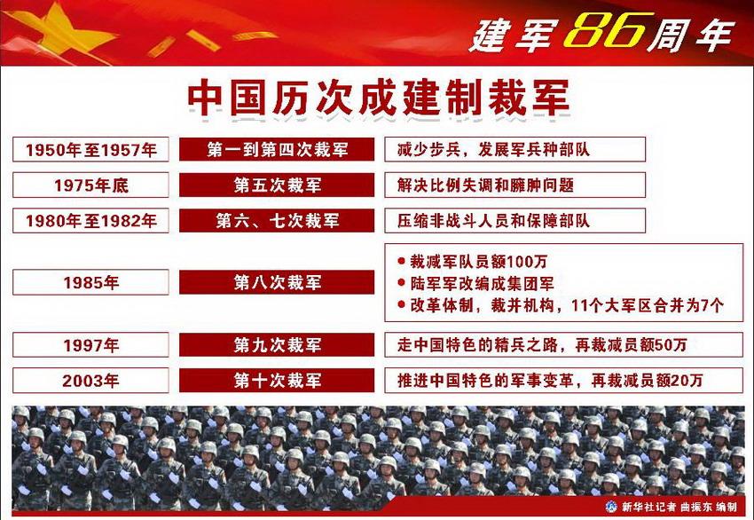 中国公布陆海空二炮兵种编制及人数(5)