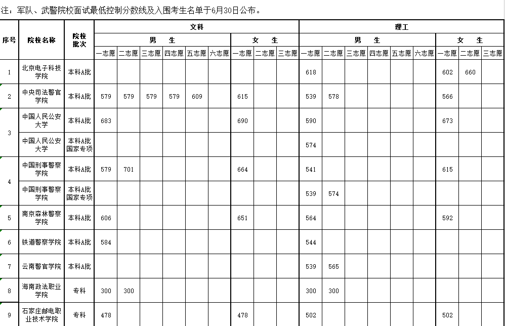 2018海南公安司法等本专科提前批院校面试最