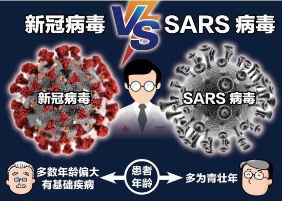 专家解析新冠病毒和sars病毒区别