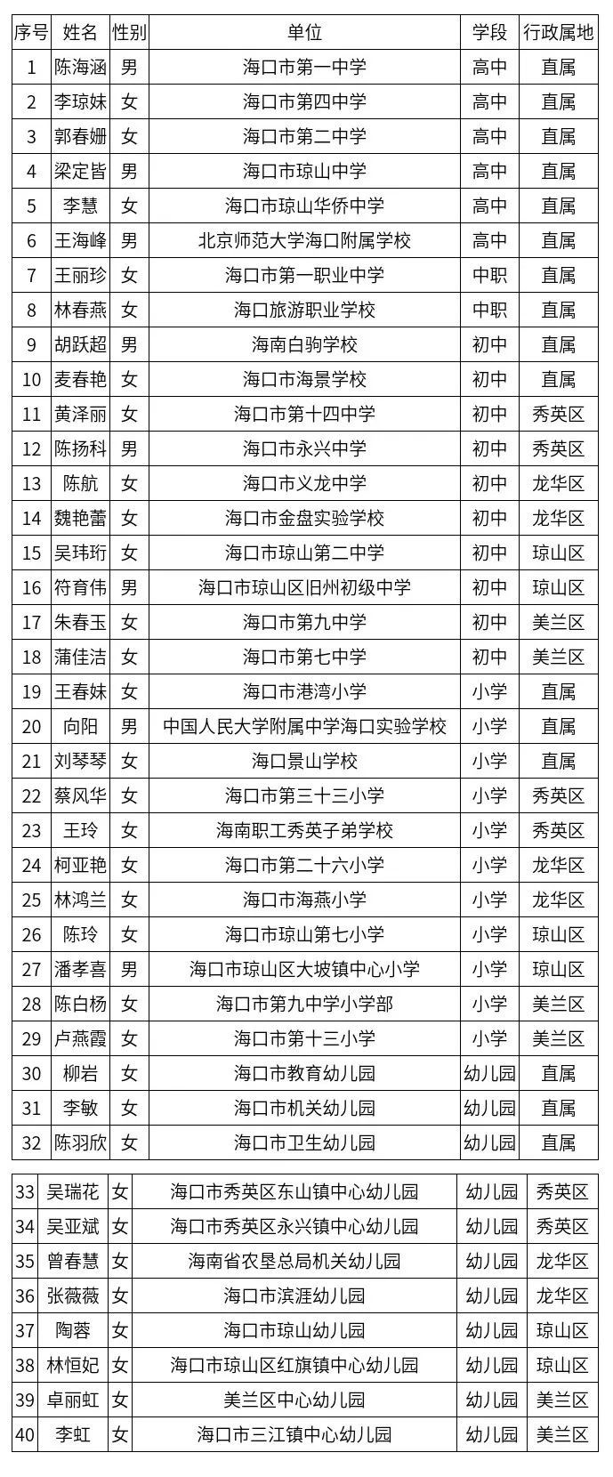 浙江越秀外国语学院图书馆_吉林华桥外国语学院和浙江越秀外国语学院_浙江越秀外国语学院地址