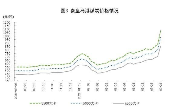 煤炭价格快速上涨连创历史新高,国家出手了!