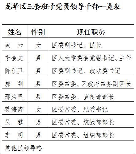 龙华区委常委班子2017年度民主生活会征求意见